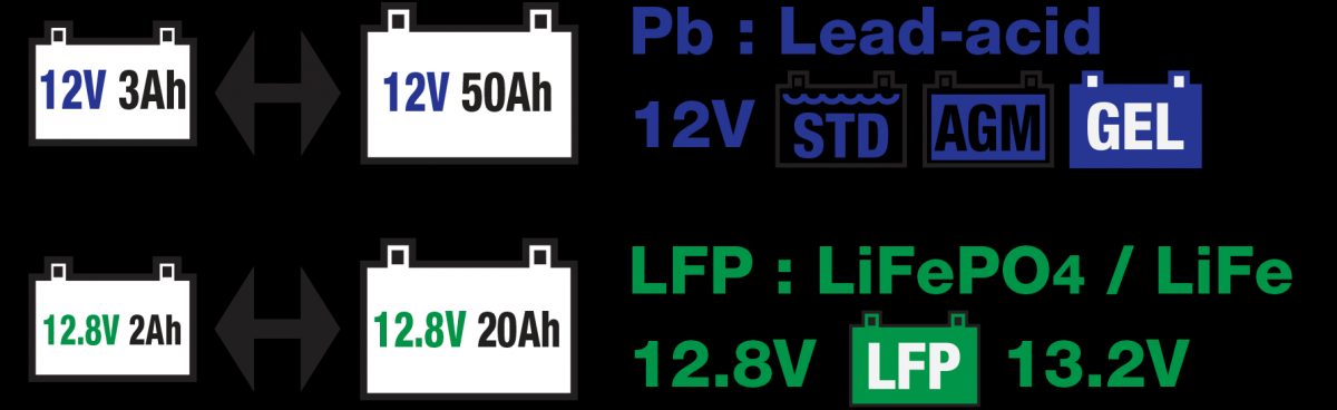 OPTIMATE PRO 1 DUO 12V 10A CHARGER foto 2