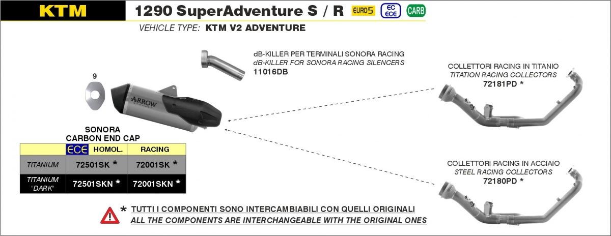 STAINLESS STEEL COLLECTORS KIT
