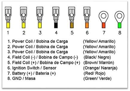 REGULATOR - RECTIFIER BMW